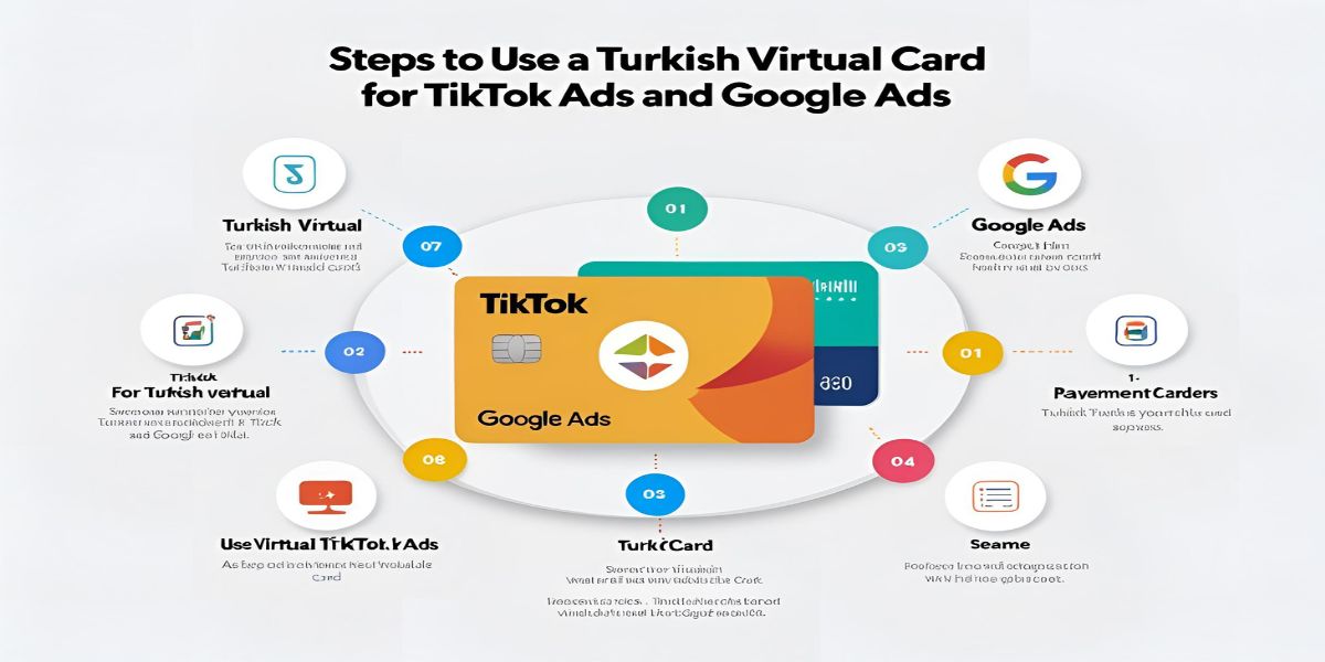 How to Use a Turkish Virtual Card for TikTok Ads and Google Ads